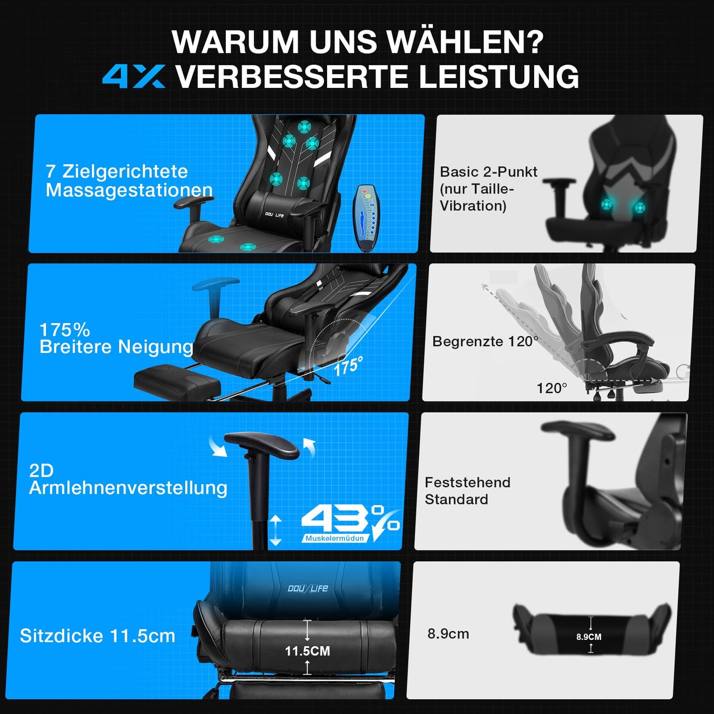 Gaming Stuhl mit Massage & Fußstütze – Ergonomischer Bürostuhl, 90–175° verstellbare Rückenlehne, 2D Armlehnen, bis 180 kg, Schwarz